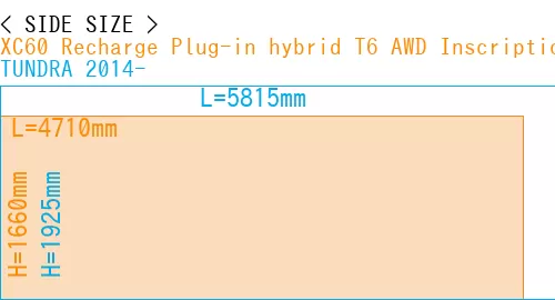#XC60 Recharge Plug-in hybrid T6 AWD Inscription 2022- + TUNDRA 2014-